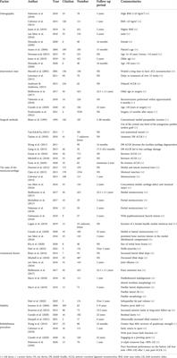 Risk factors of cartilage lesion after anterior cruciate ligament reconstruction